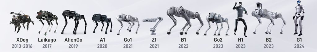 Unitree Robotics gamme de produits