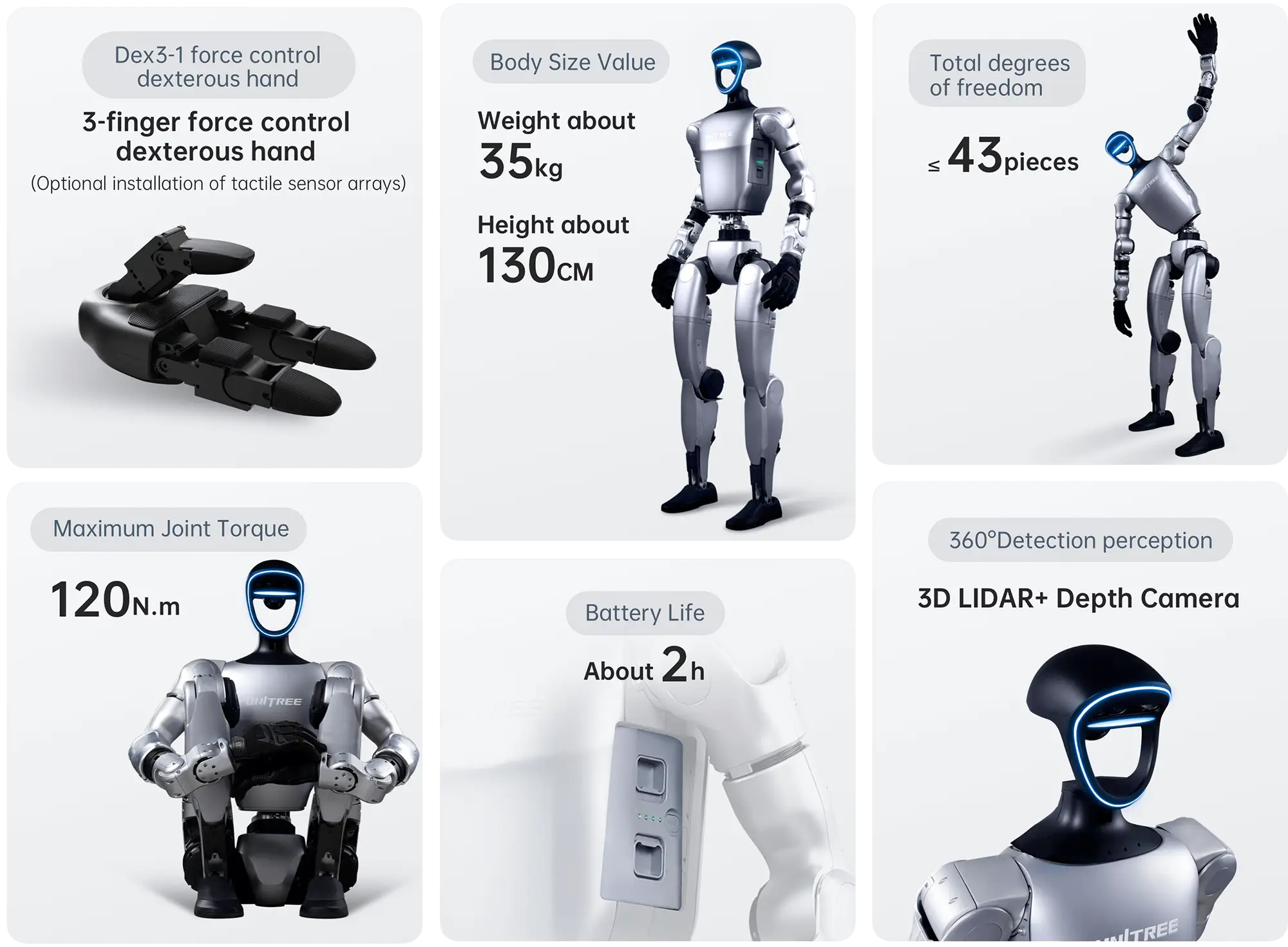 Description des fonctionnalités du robot humanoide Unitree G1