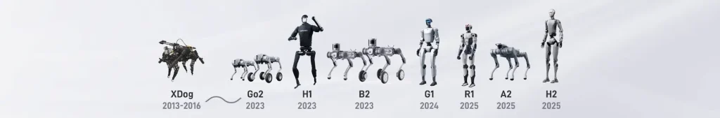 Gamme de produits robotiques de la marque Unitree